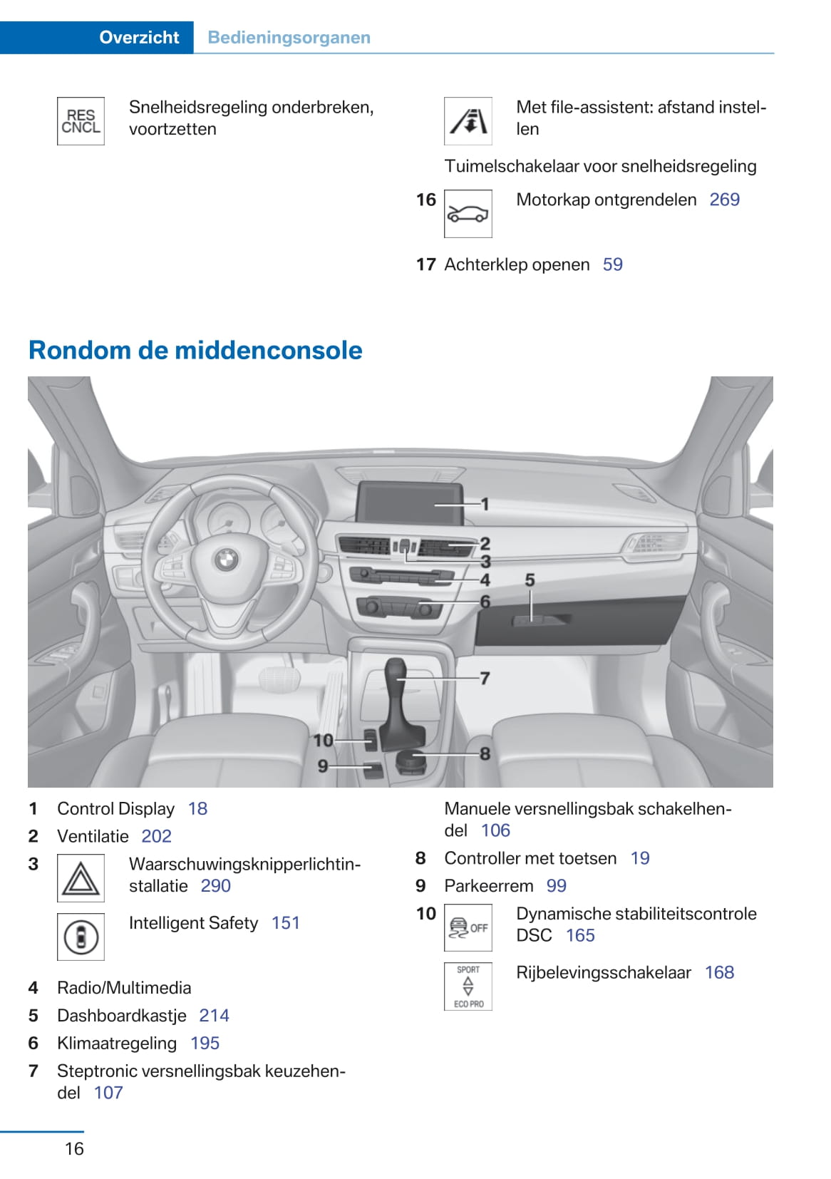 2017-2018 BMW X1 Bedienungsanleitung | Niederländisch