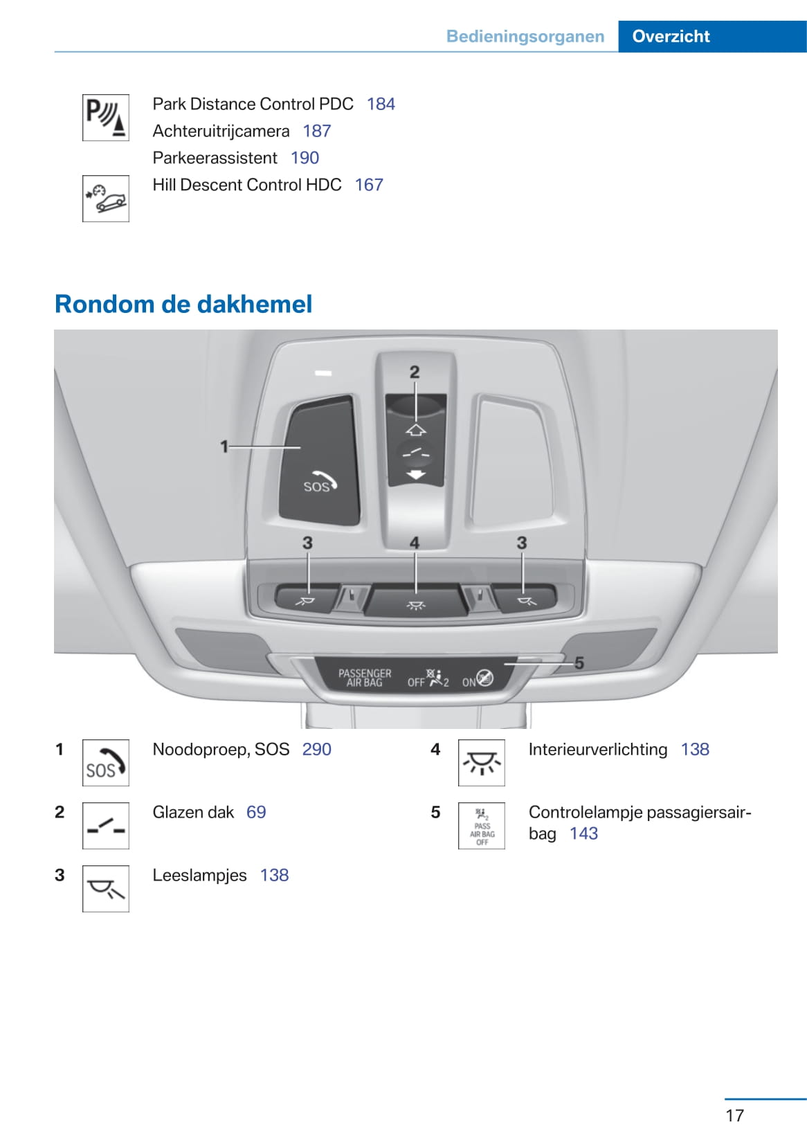 2017-2018 BMW X1 Bedienungsanleitung | Niederländisch