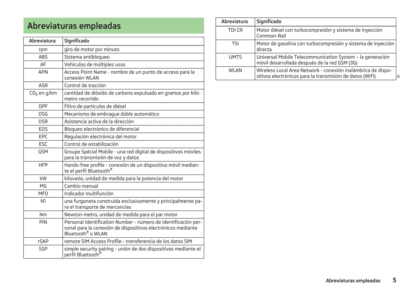 2009-2014 Skoda Yeti Bedienungsanleitung | Spanisch
