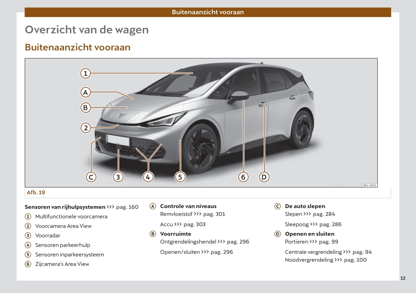 2022 Cupra Born Bedienungsanleitung | Niederländisch