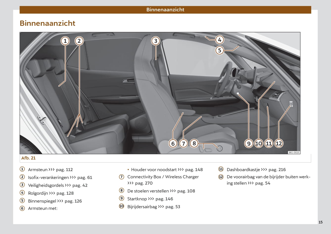 2022 Cupra Born Bedienungsanleitung | Niederländisch