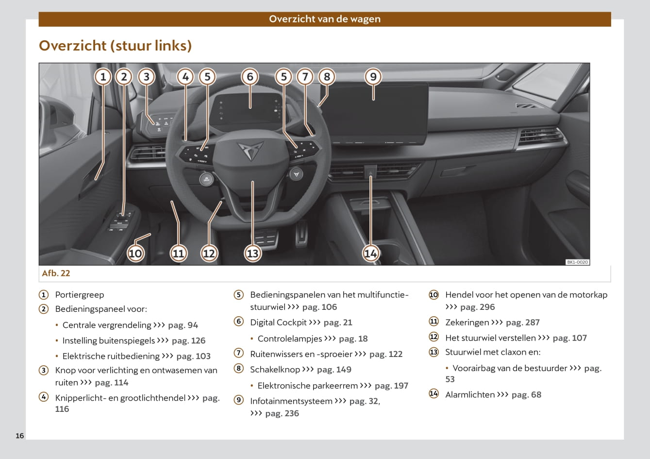2022 Cupra Born Bedienungsanleitung | Niederländisch