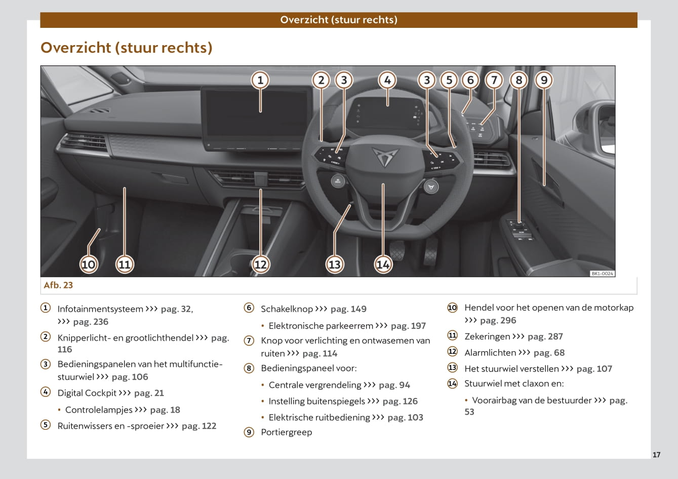 2022 Cupra Born Bedienungsanleitung | Niederländisch