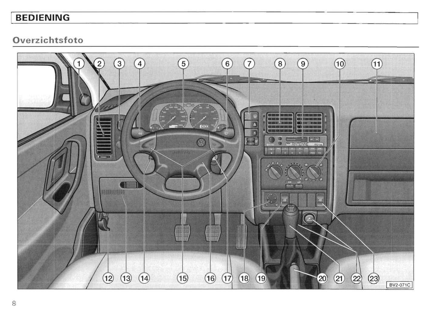 1994-1999 Volkswagen Polo/Variant Owner's Manual | Dutch