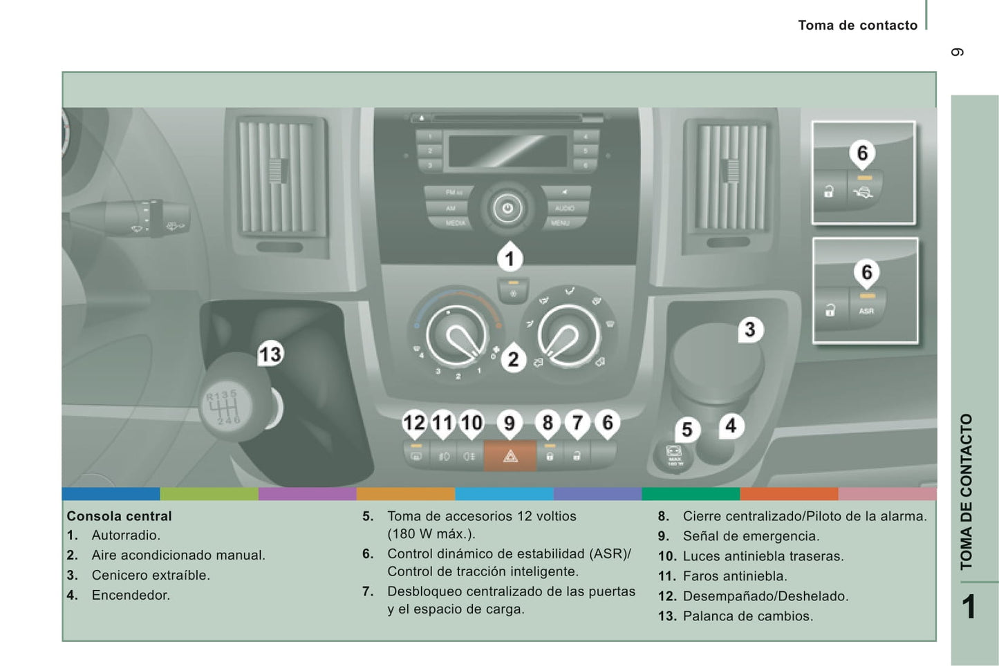 2013-2014 Citroën Jumper Owner's Manual | Spanish