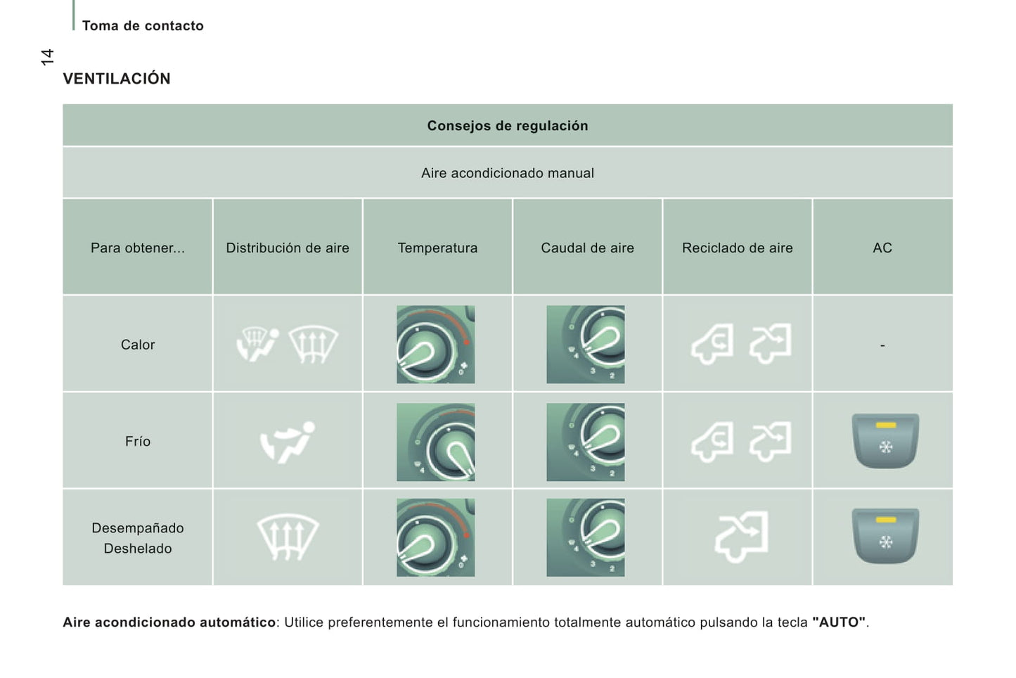 2013-2014 Citroën Jumper Owner's Manual | Spanish