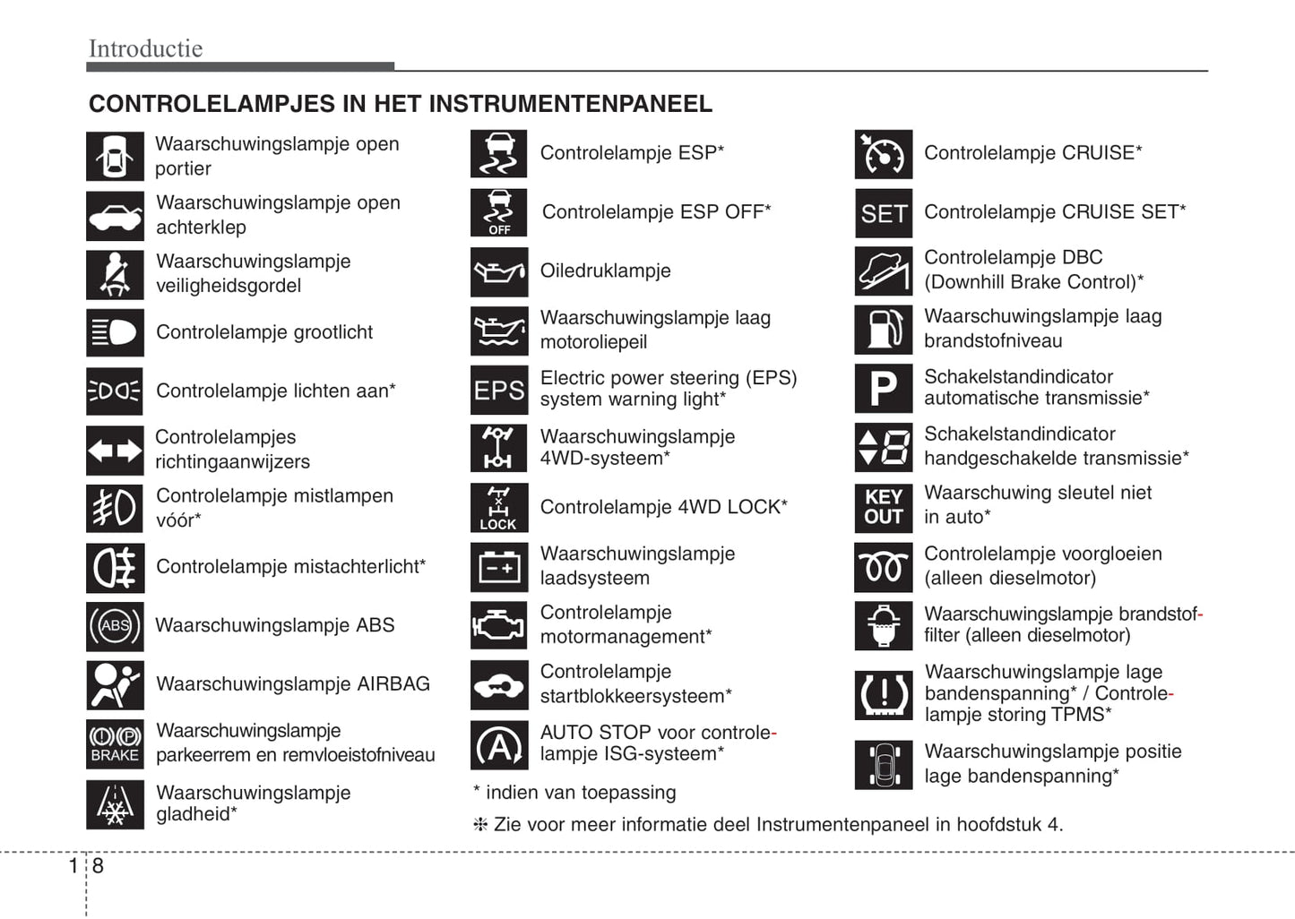 2013-2014 Kia Sportage Owner's Manual | Dutch