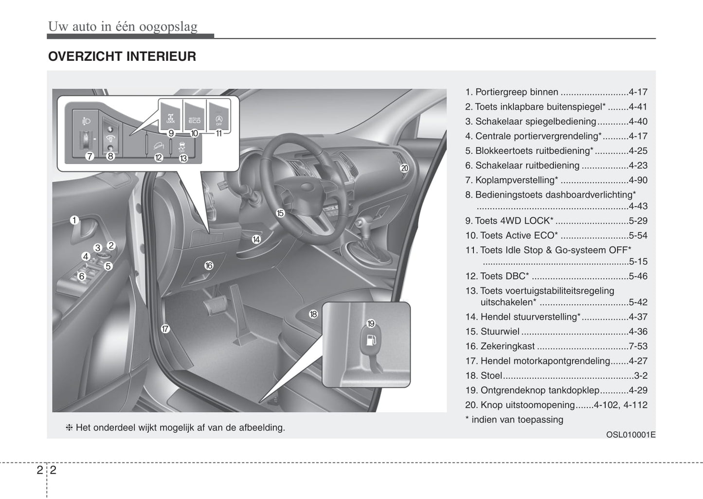 2013-2014 Kia Sportage Owner's Manual | Dutch