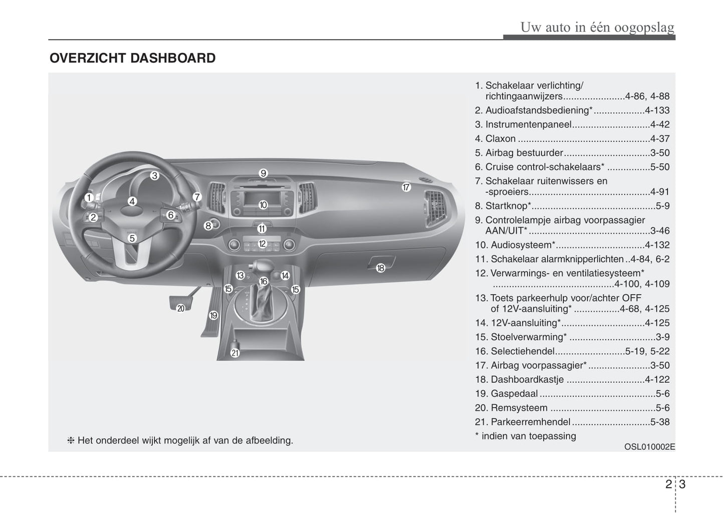 2013-2014 Kia Sportage Owner's Manual | Dutch