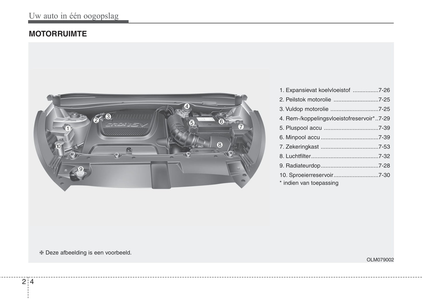 2013-2014 Kia Sportage Owner's Manual | Dutch