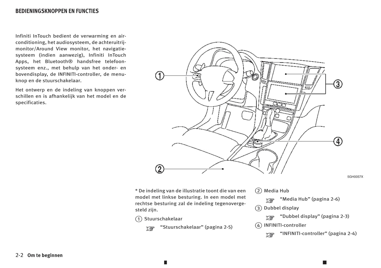 Infiniti Q50 Intouch Dual Display Handleiding 2013 - 2019