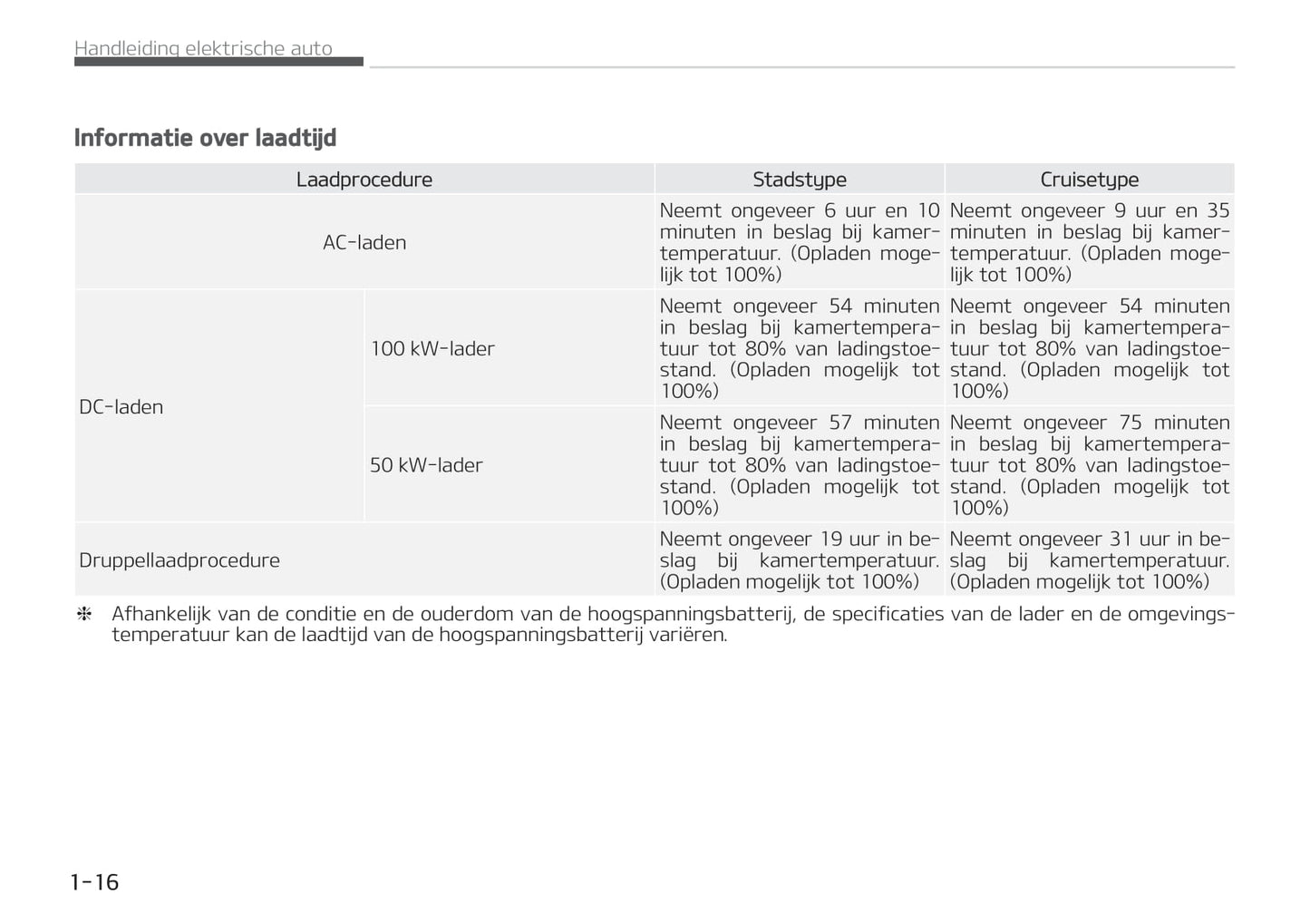 2019-2020 Kia e-Soul Bedienungsanleitung | Niederländisch