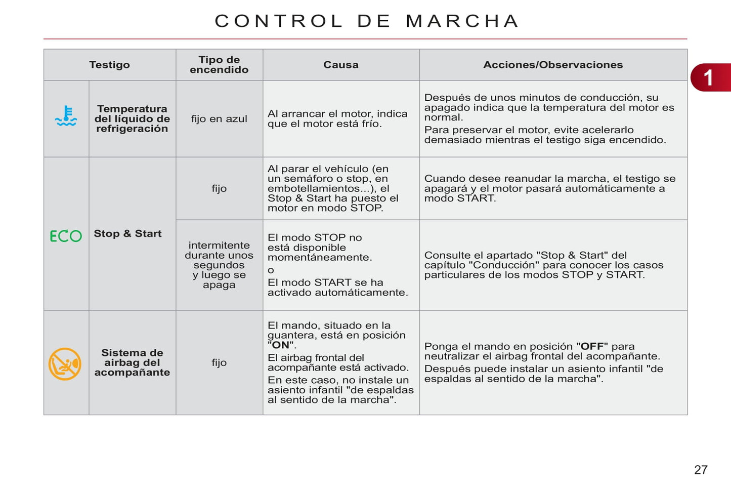 2011-2013 Citroën C3 Owner's Manual | Spanish