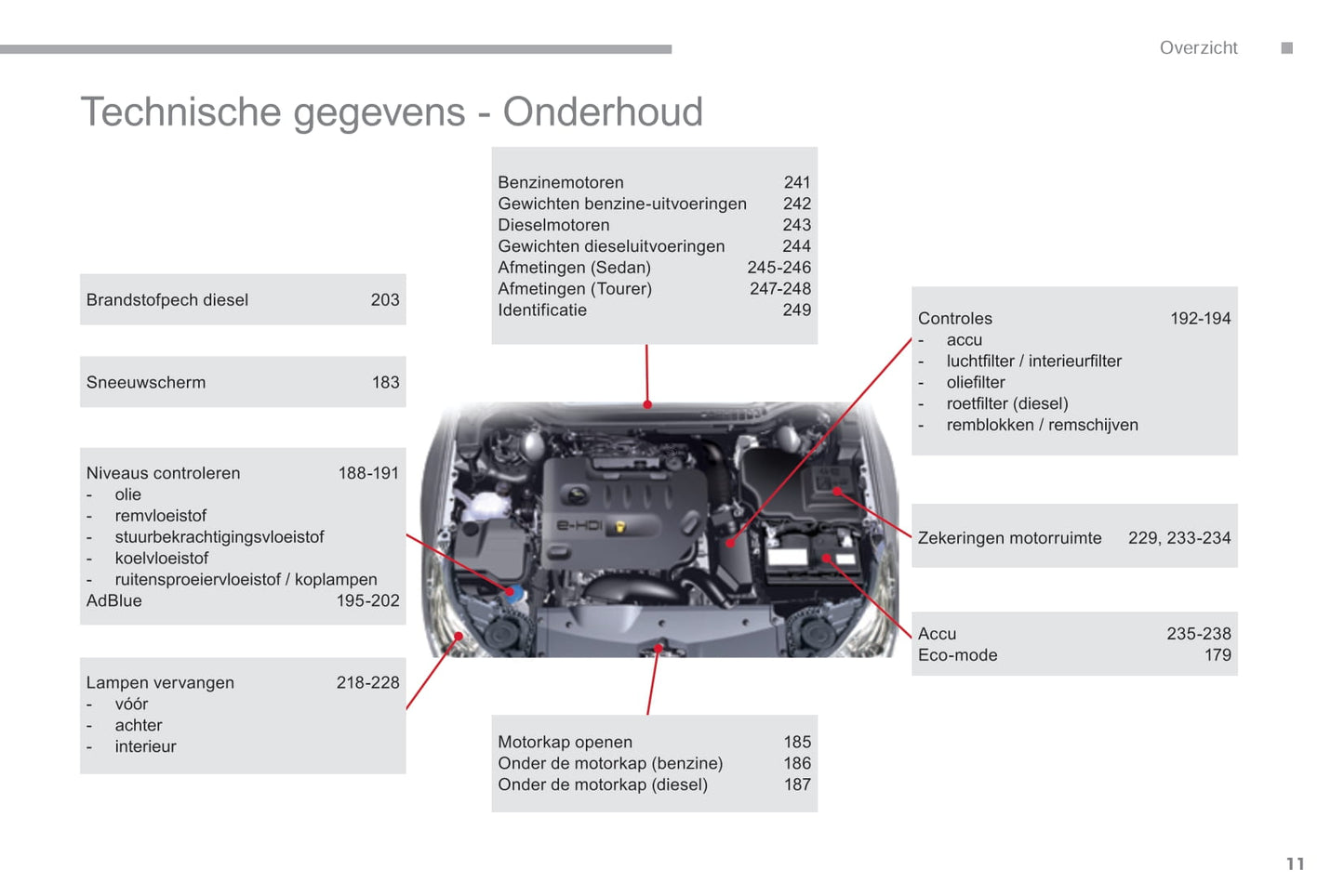 2016-2017 Citroën C5 Owner's Manual | Dutch