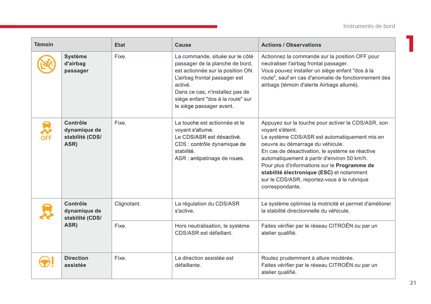 2017-2018 Citroën Jumpy/Dispatch Owner's Manual | French