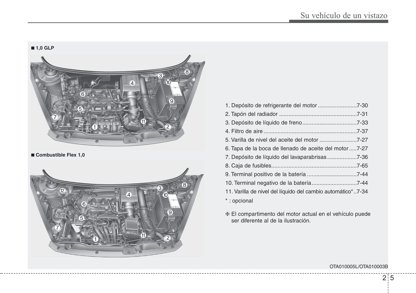 2015-2016 Kia Picanto Bedienungsanleitung | Spanisch