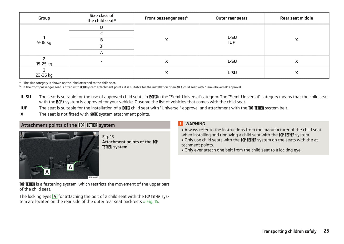 2013-2018 Skoda Yeti Bedienungsanleitung | Englisch