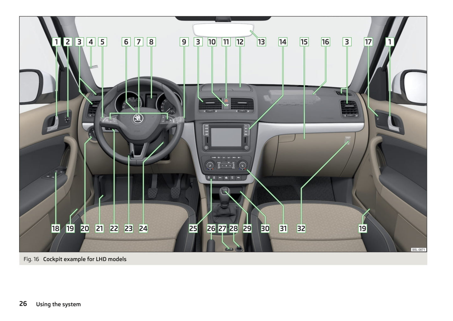 2013-2018 Skoda Yeti Bedienungsanleitung | Englisch