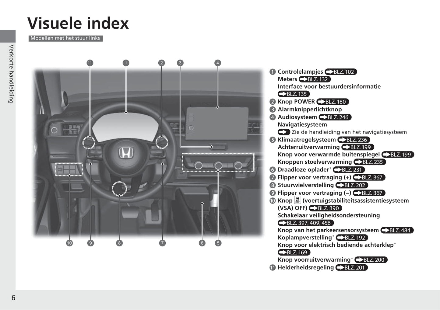 2021-2022 Honda HR-V e:HEV Owner's Manual | Dutch