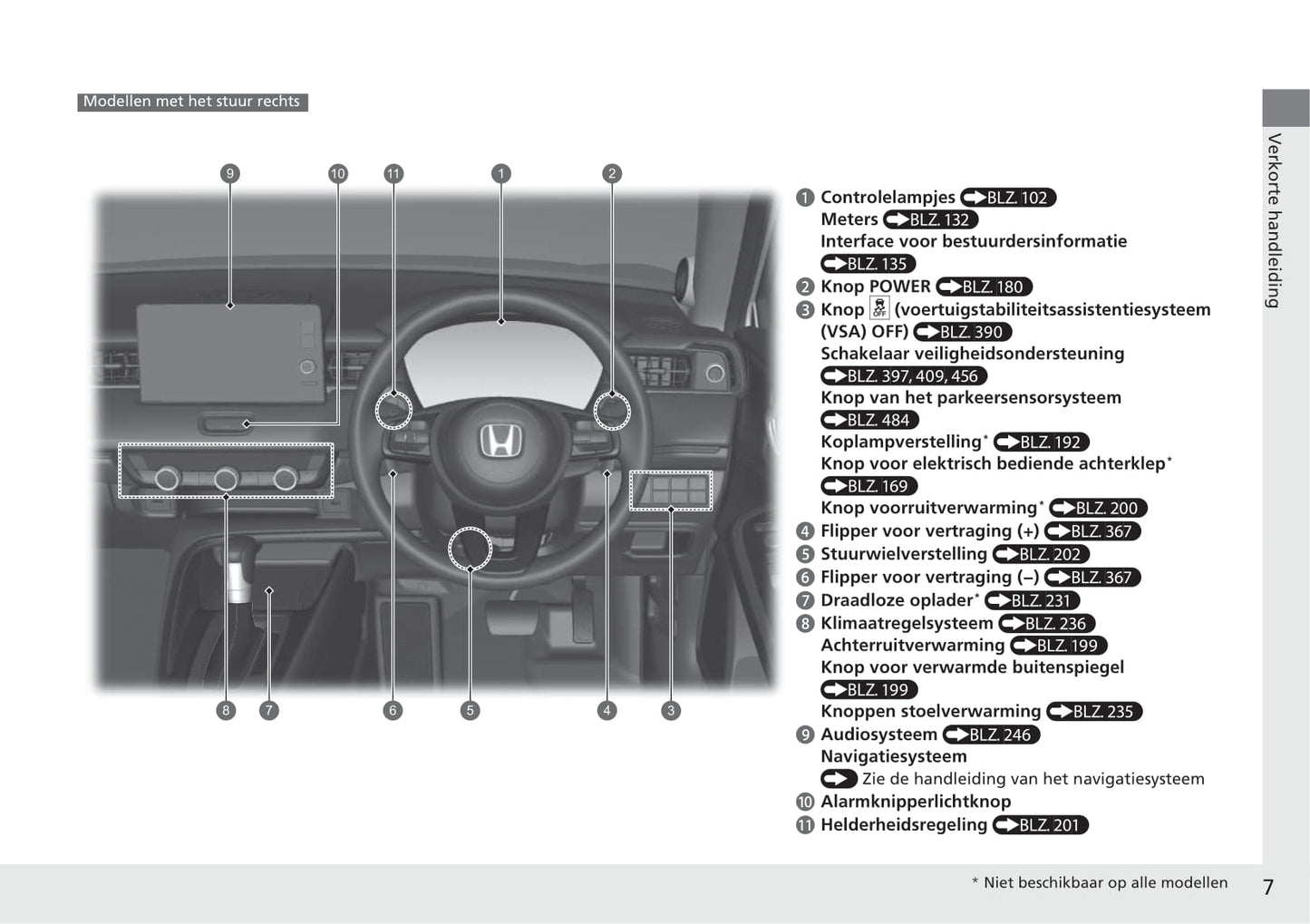 2021-2022 Honda HR-V e:HEV Owner's Manual | Dutch