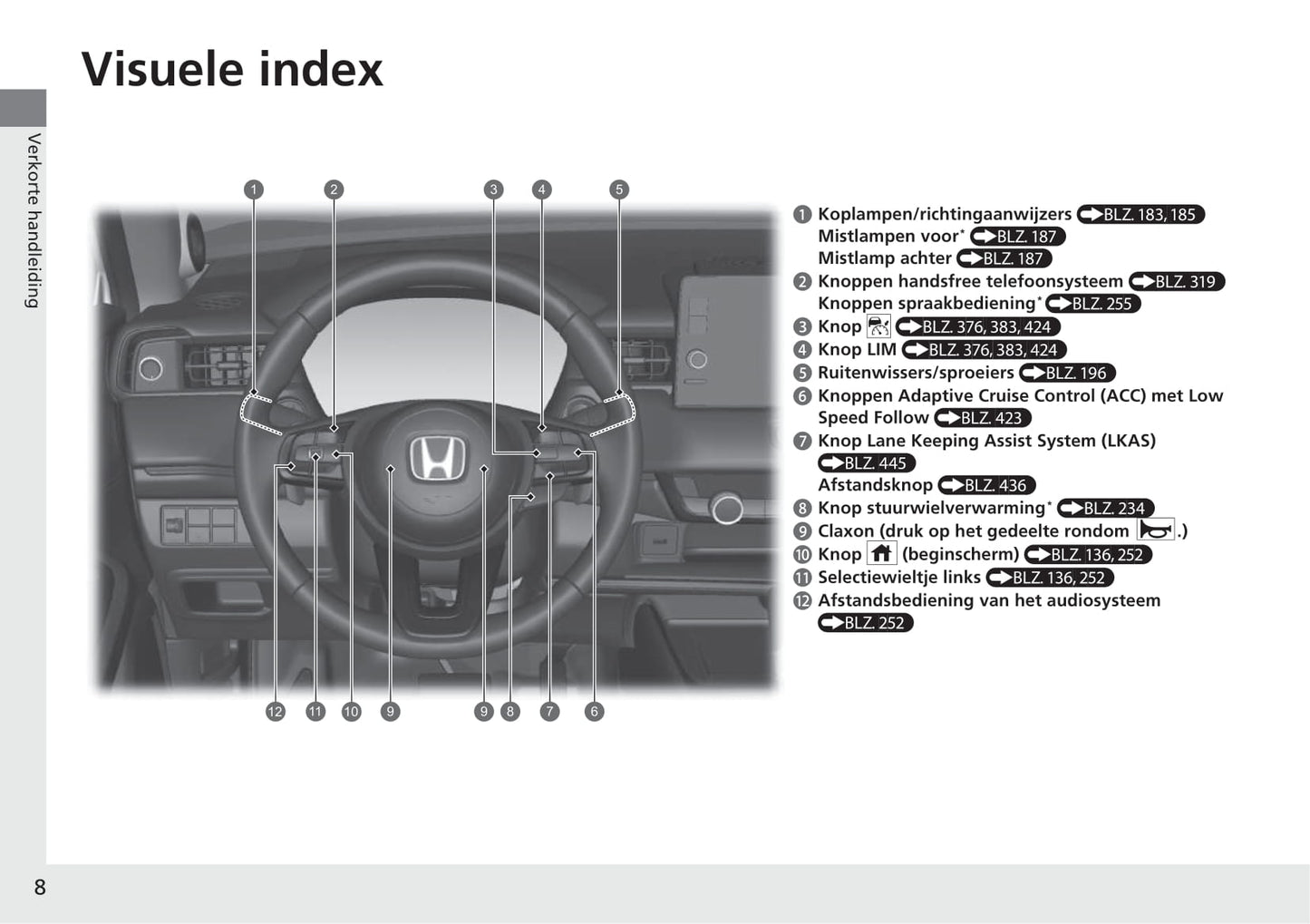 2021-2022 Honda HR-V e:HEV Owner's Manual | Dutch