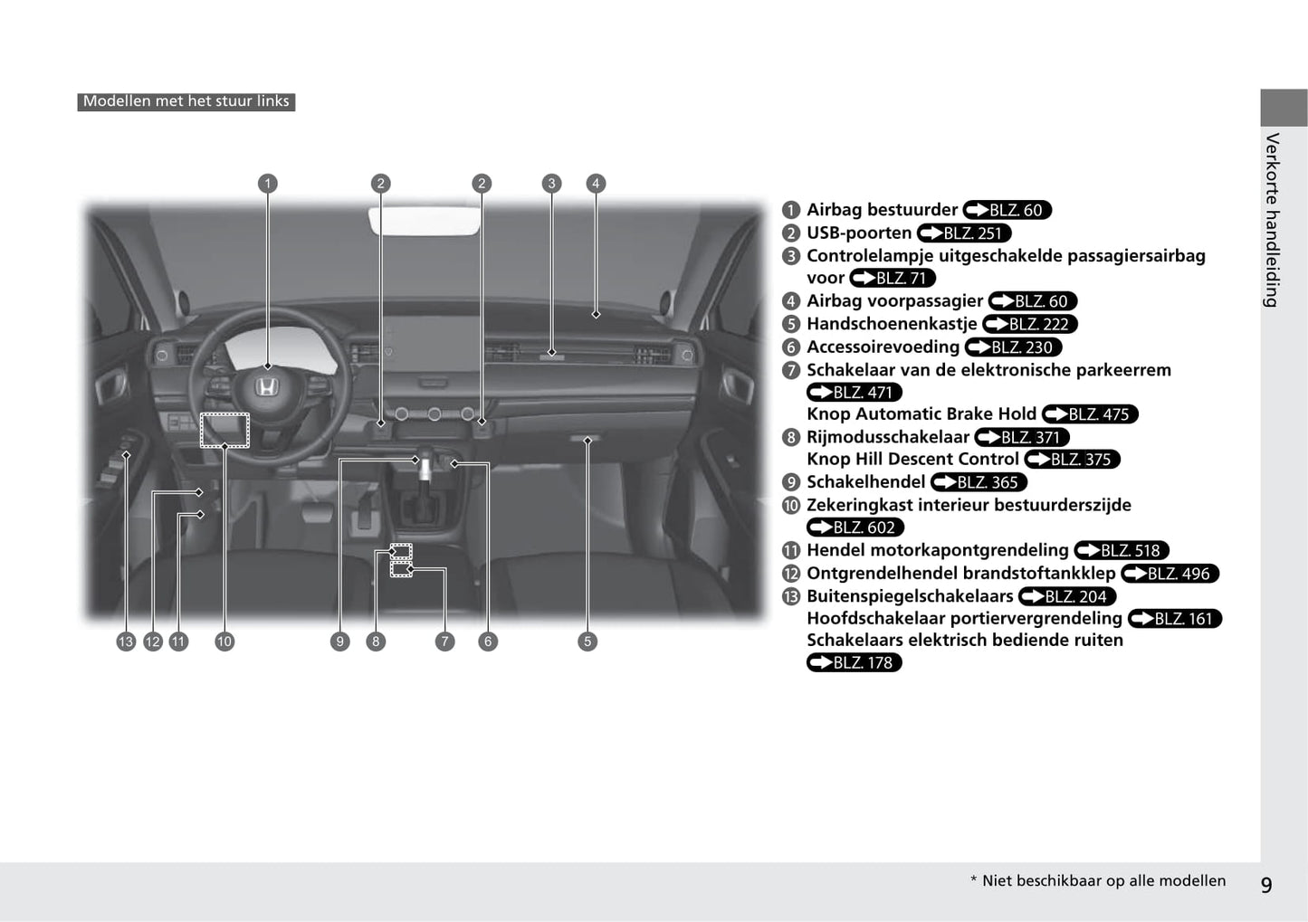 2021-2022 Honda HR-V e:HEV Owner's Manual | Dutch