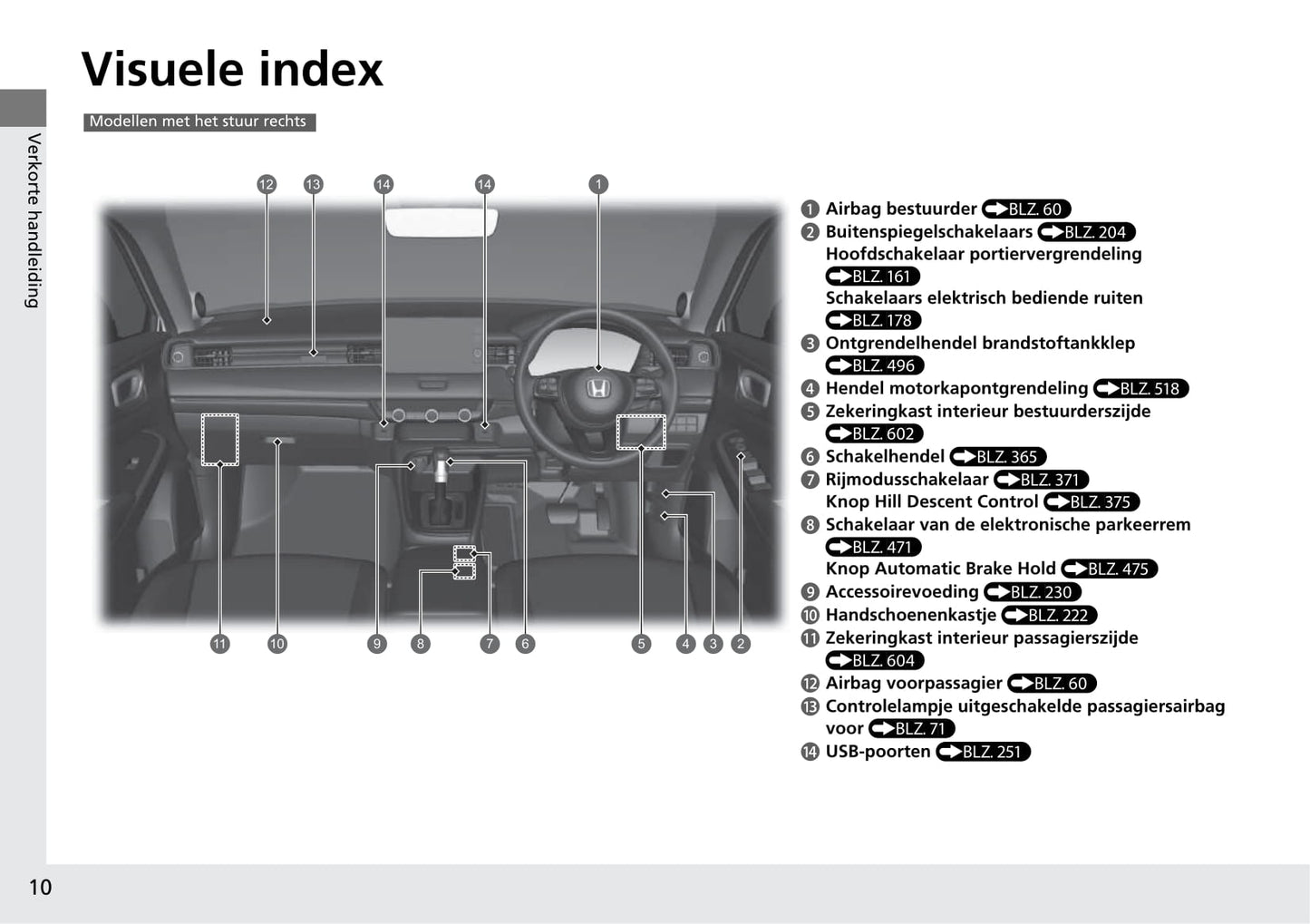 2021-2022 Honda HR-V e:HEV Owner's Manual | Dutch