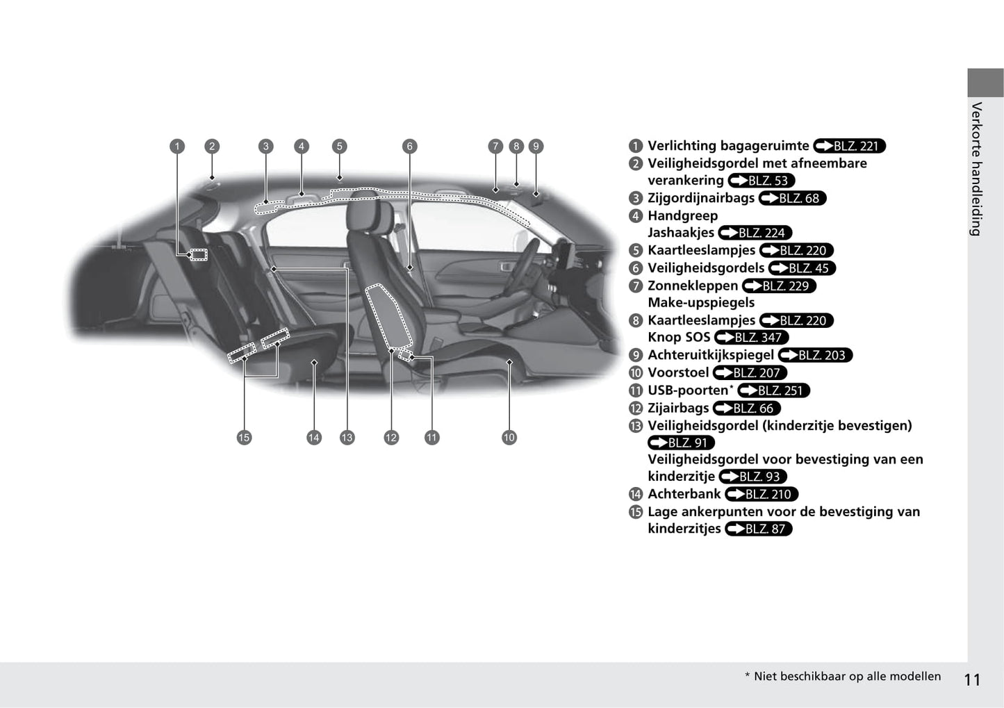 2021-2022 Honda HR-V e:HEV Owner's Manual | Dutch