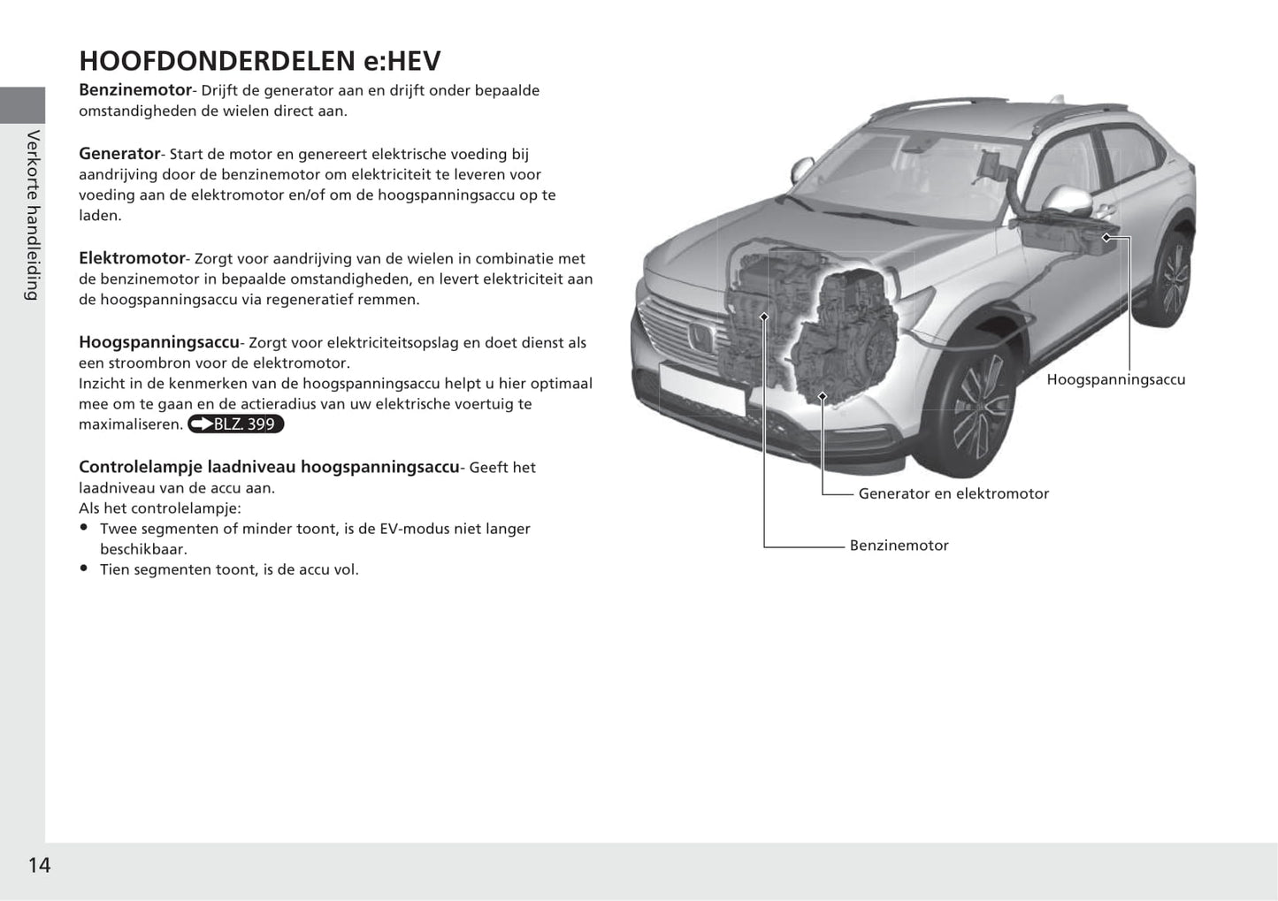 2021-2022 Honda HR-V e:HEV Owner's Manual | Dutch