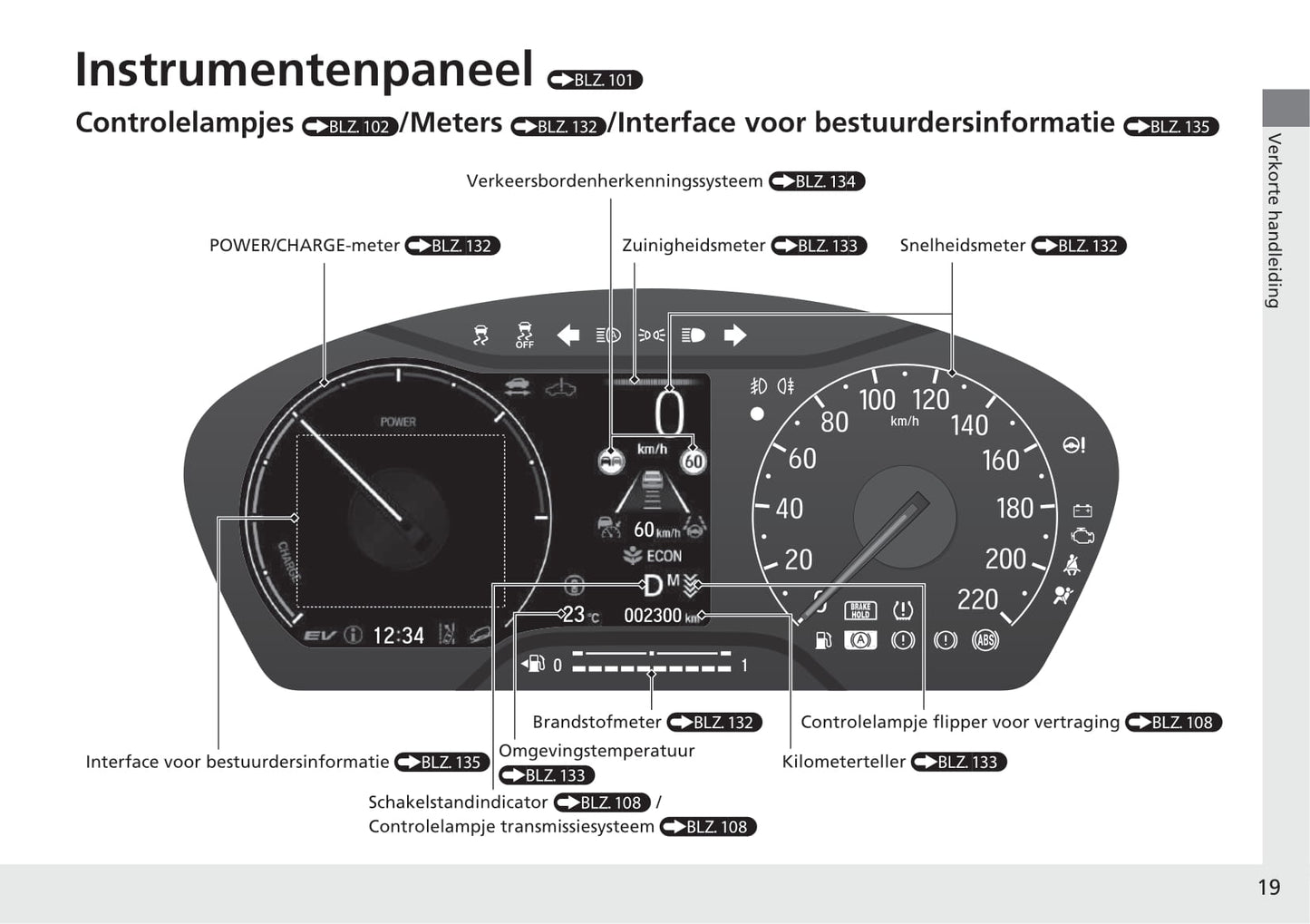 2021-2022 Honda HR-V e:HEV Owner's Manual | Dutch