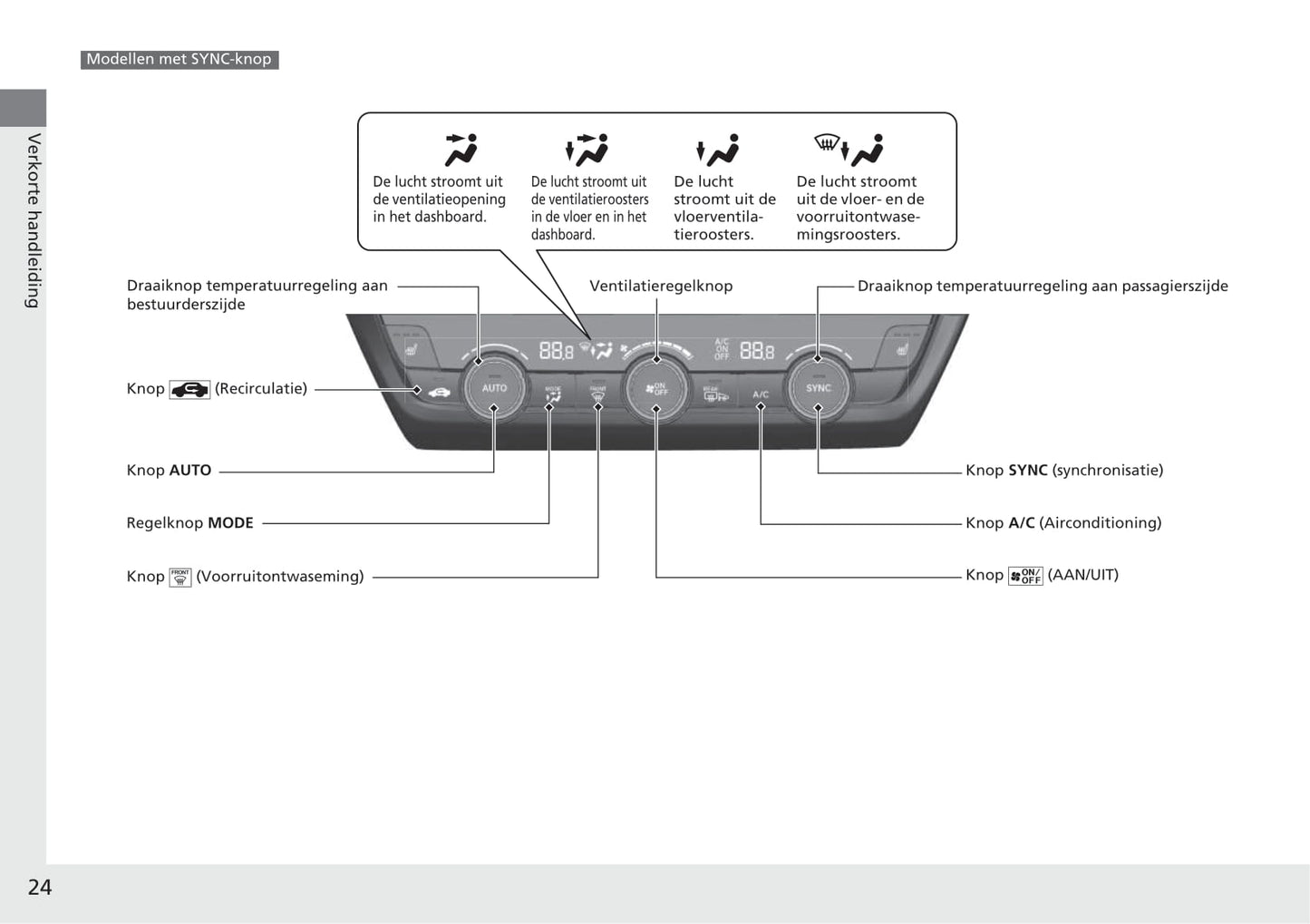 2021-2022 Honda HR-V e:HEV Owner's Manual | Dutch
