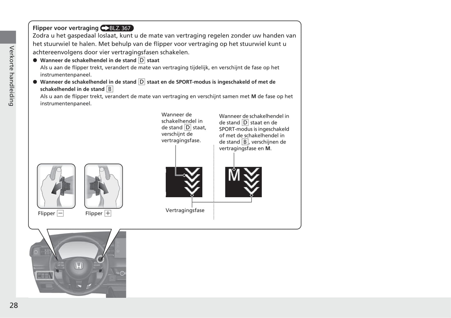 2021-2022 Honda HR-V e:HEV Owner's Manual | Dutch