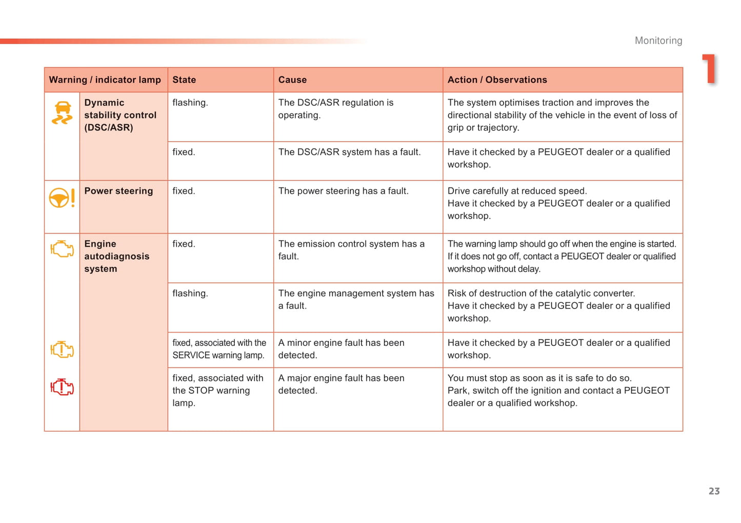 2014-2015 Peugeot 208 Bedienungsanleitung | Englisch