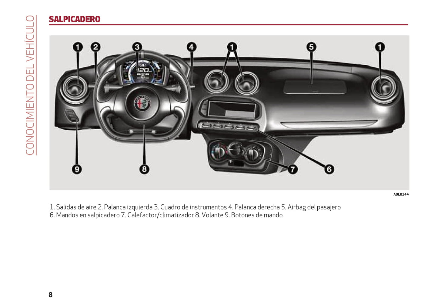 2016-2018 Alfa Romeo 4C Bedienungsanleitung | Spanisch