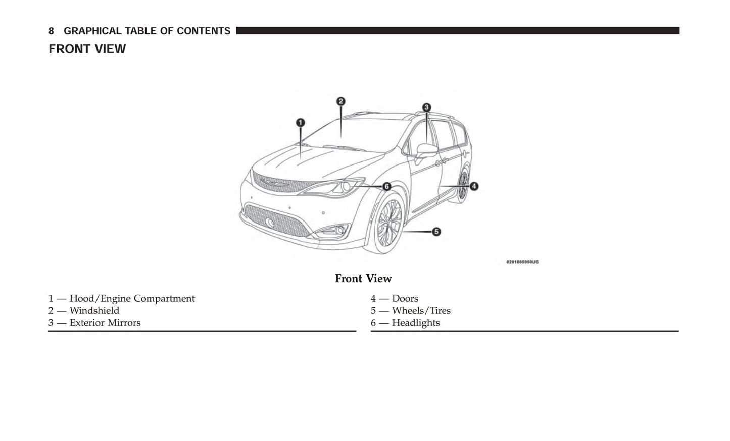 2017 Chrysler Pacifica Owner's Manual | English