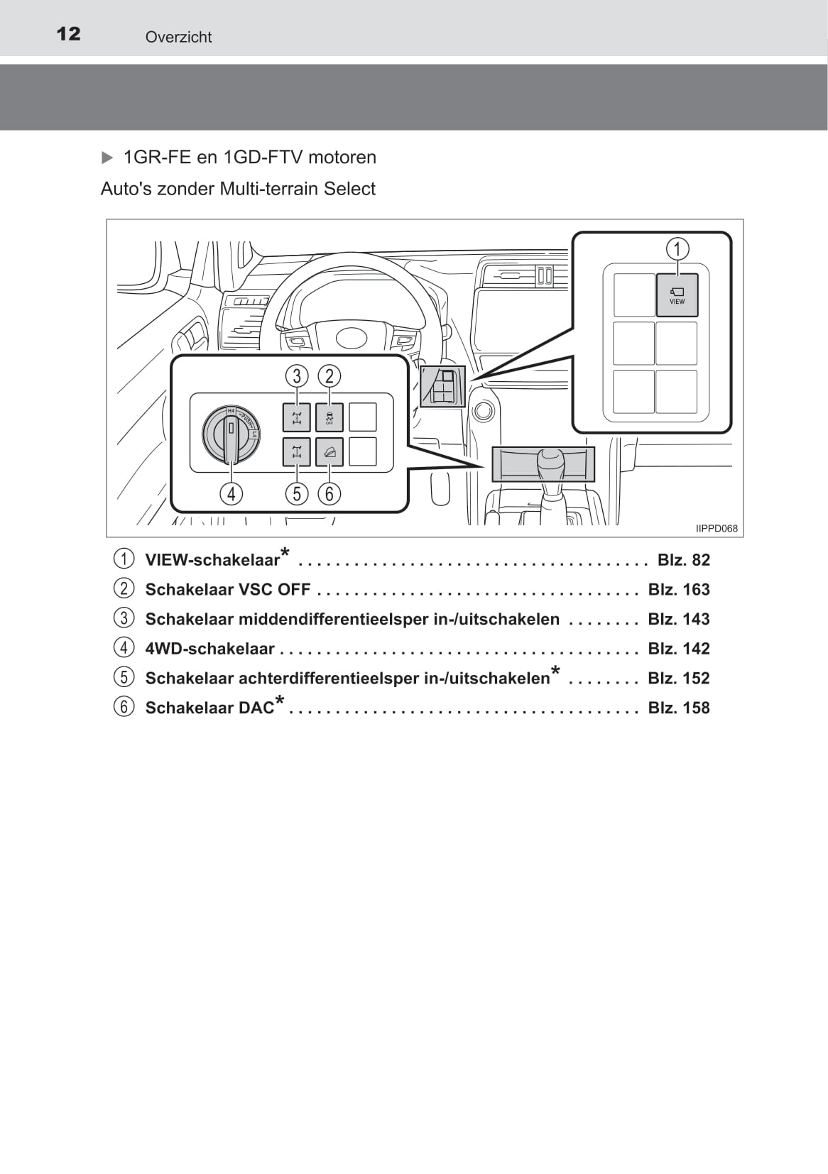 2020-2021 Toyota Land Cruiser Off-Road Manual | Dutch