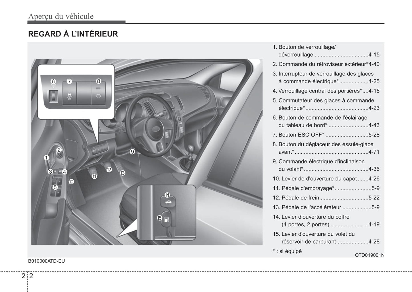 2012 Kia Forte Bedienungsanleitung | Französisch