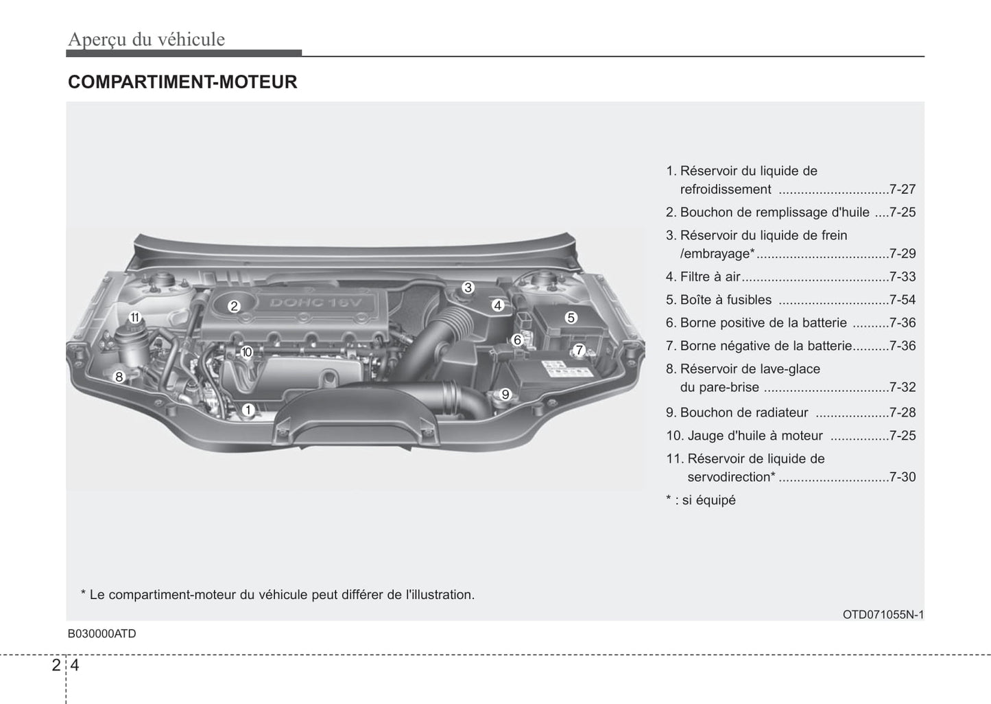 2012 Kia Forte Bedienungsanleitung | Französisch