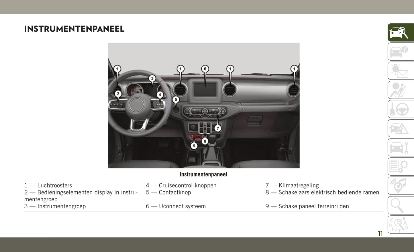 2018-2019 Jeep Wrangler Bedienungsanleitung | Niederländisch