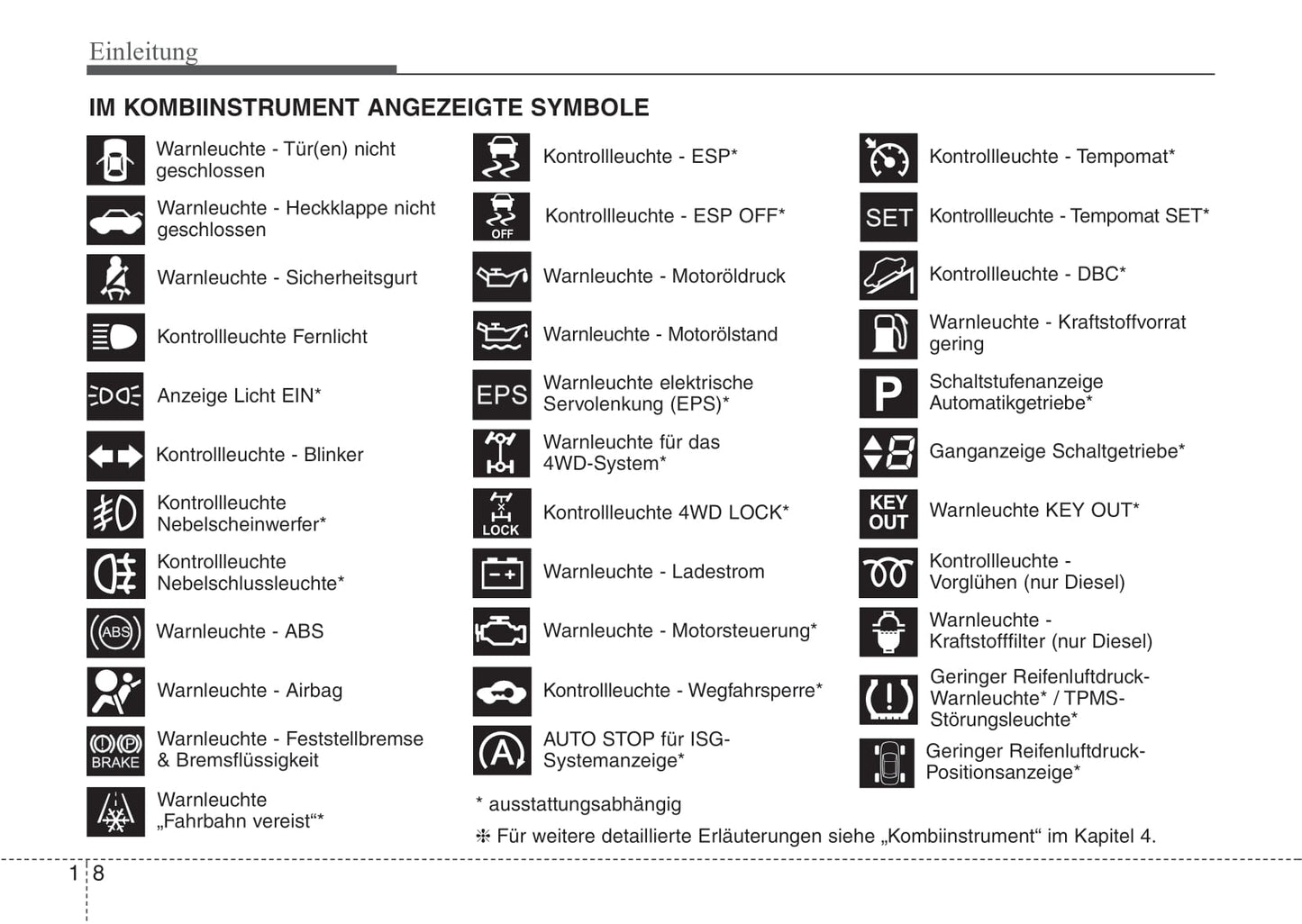 2010-2011 Kia Sportage Bedienungsanleitung | Deutsch
