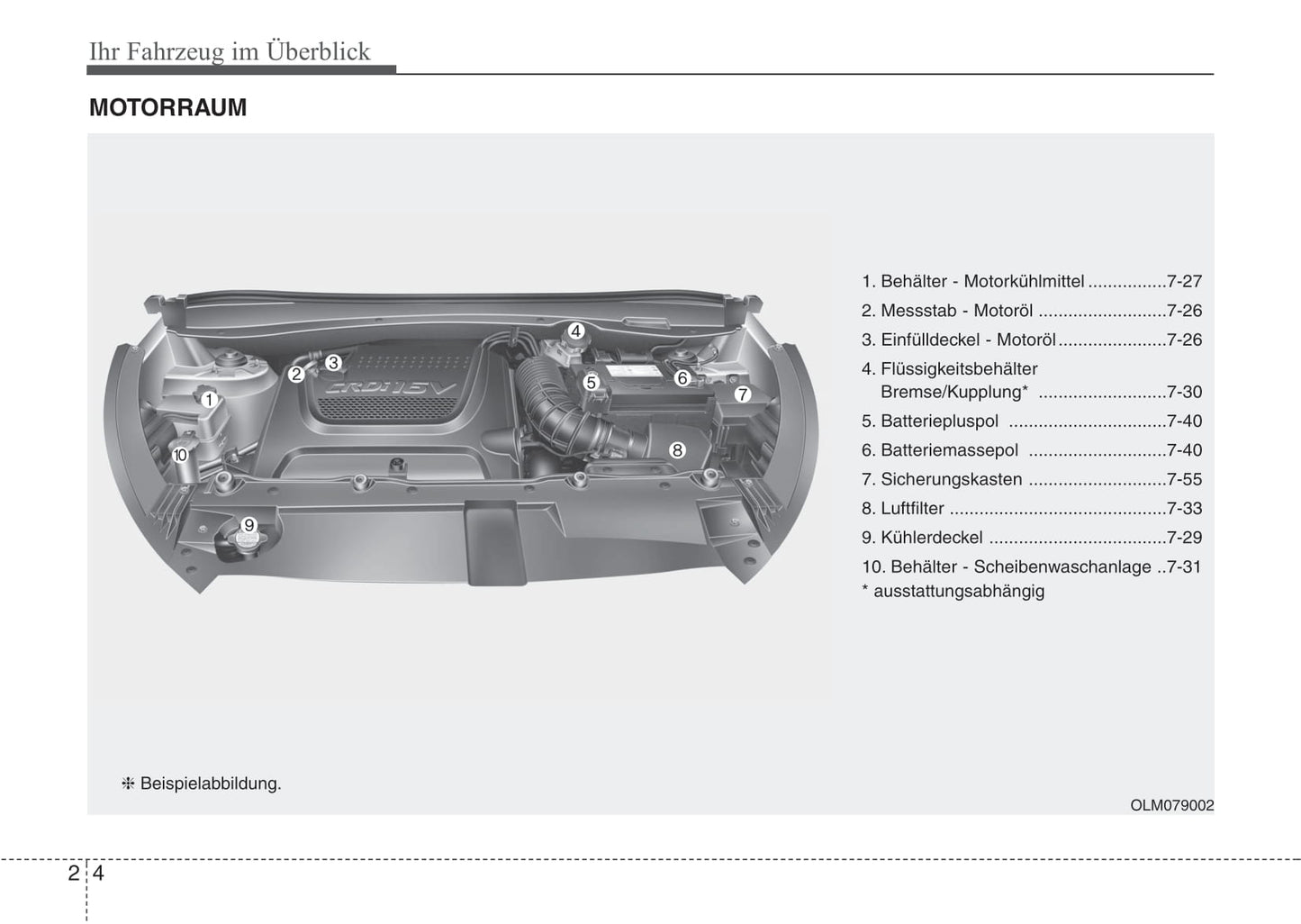 2010-2011 Kia Sportage Bedienungsanleitung | Deutsch