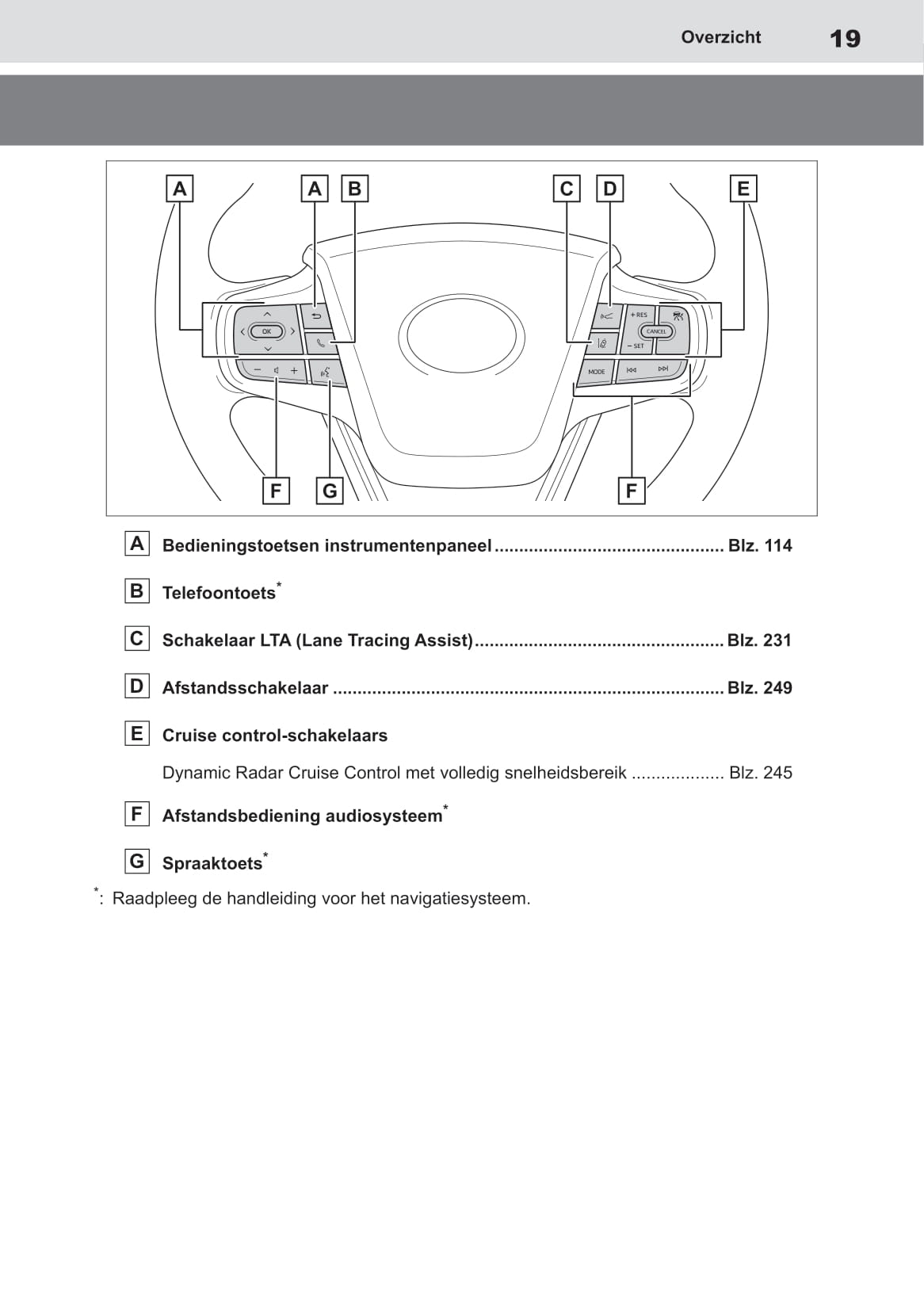 2020-2021 Toyota Mirai Owner's Manual | Dutch