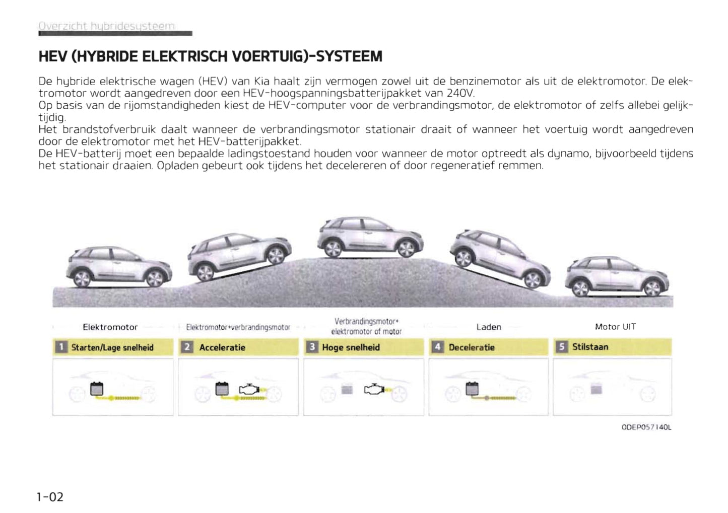 2019-2020 Kia Niro Hybrid/Niro Plug-in Hybrid Owner's Manual | Dutch