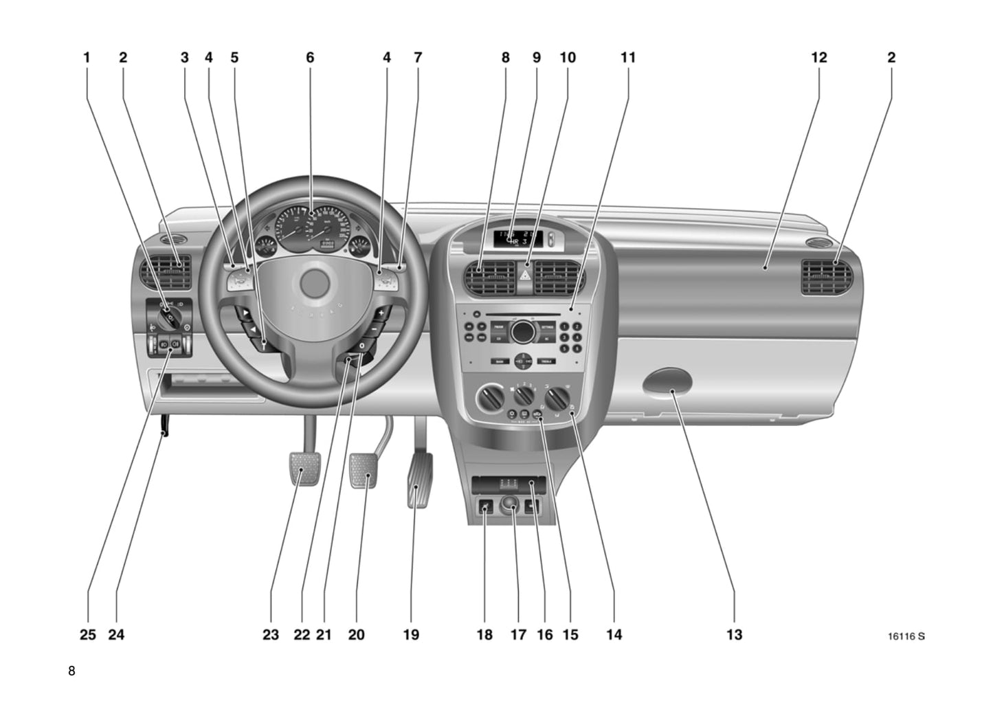2003-2006 Opel Combo/Corsa Bedienungsanleitung | Deutsch