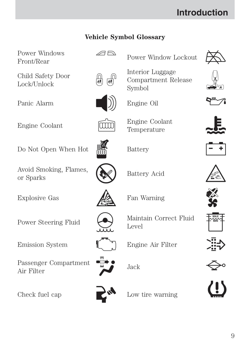 2004 Ford Excursion Owner's Manual | English