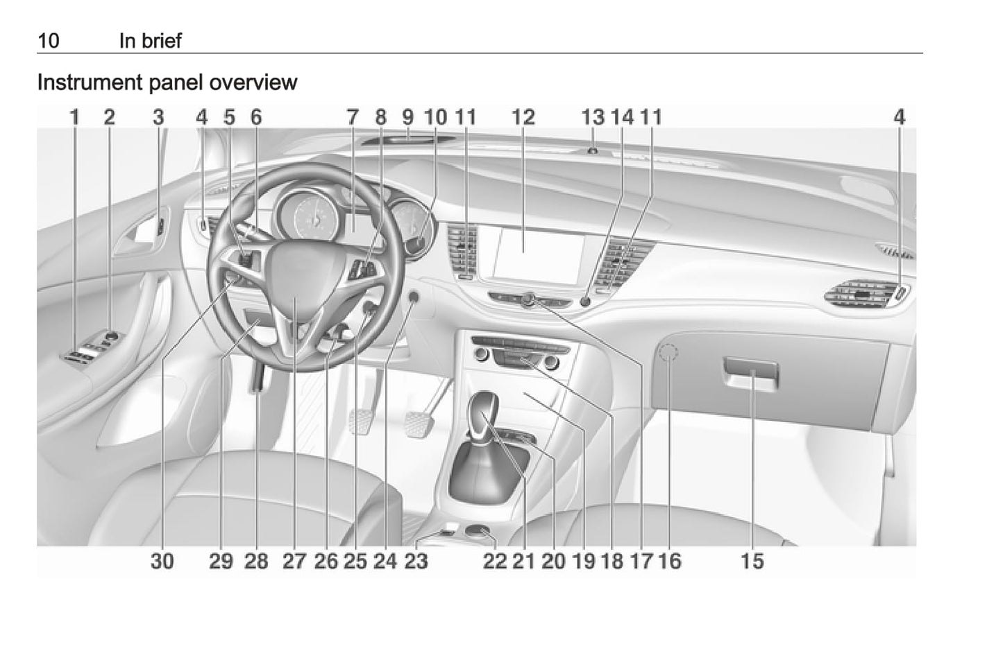 2017 Opel Astra Owner's Manual | English