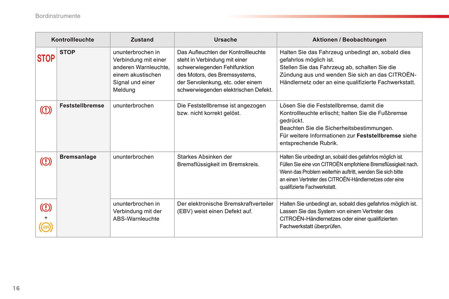 2016-2017 Citroën SpaceTourer Owner's Manual | German