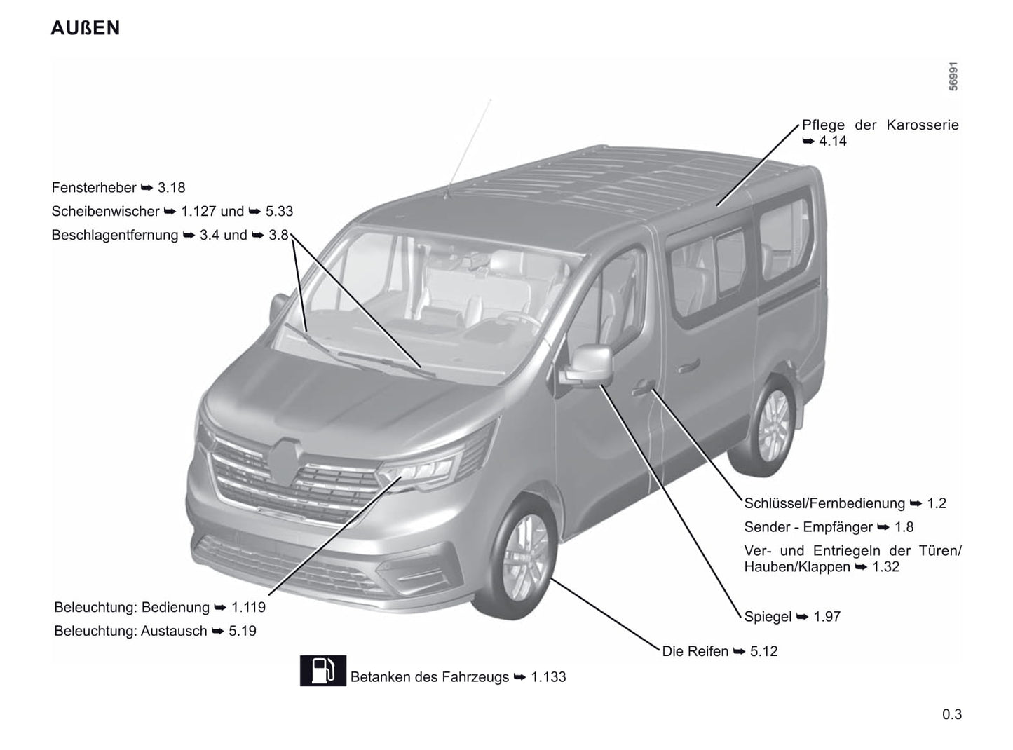 2021-2022 Renault Trafic Bedienungsanleitung | Deutsch