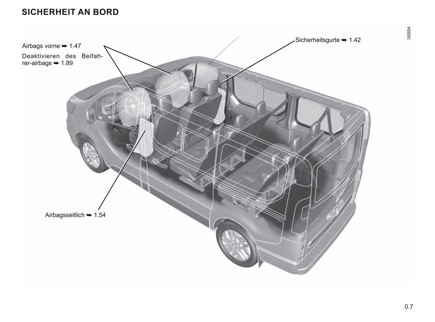 2021-2022 Renault Trafic Bedienungsanleitung | Deutsch