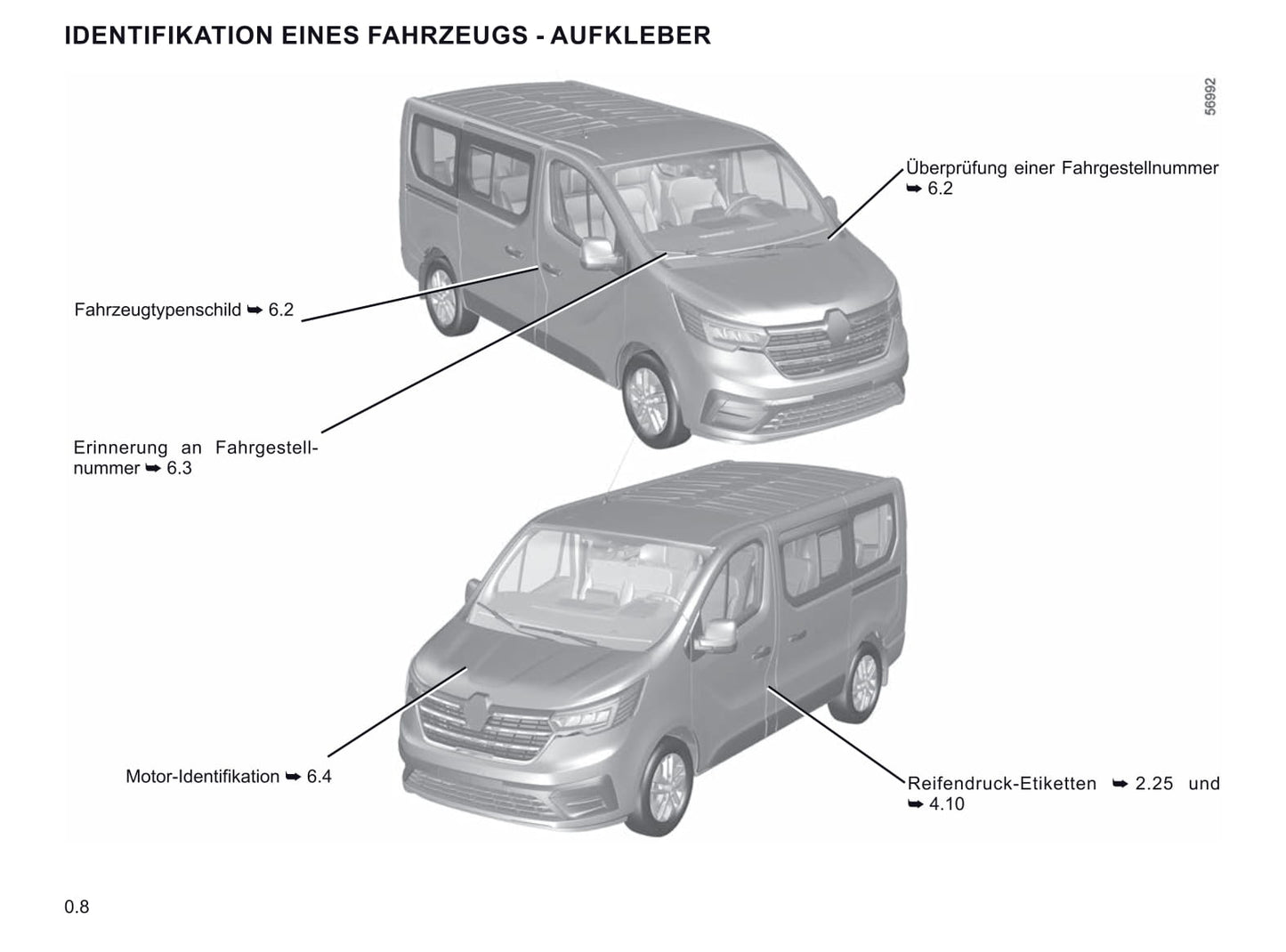 2021-2022 Renault Trafic Bedienungsanleitung | Deutsch